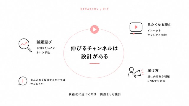 YouTubeで収益化してる人がやってること