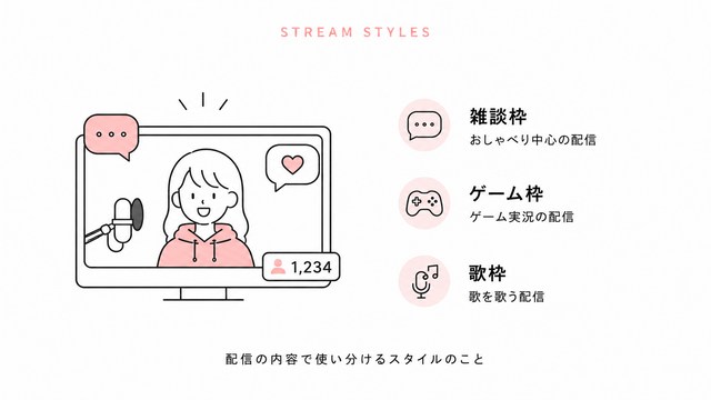 配信スタイルに関する用語 (2)