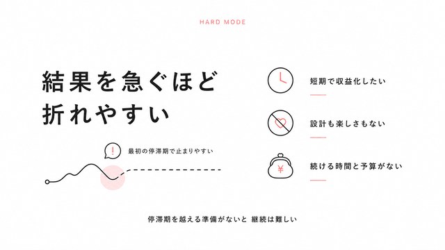 YouTube収益化が無理ゲーになりやすい人