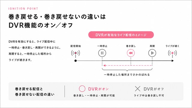 YouTubeを巻き戻せる巻き戻せないの違いは設定
