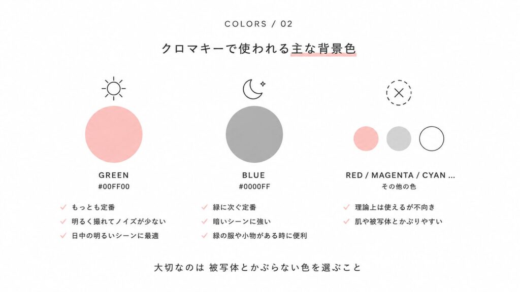 グリーンバック撮影で気をつけたいこと