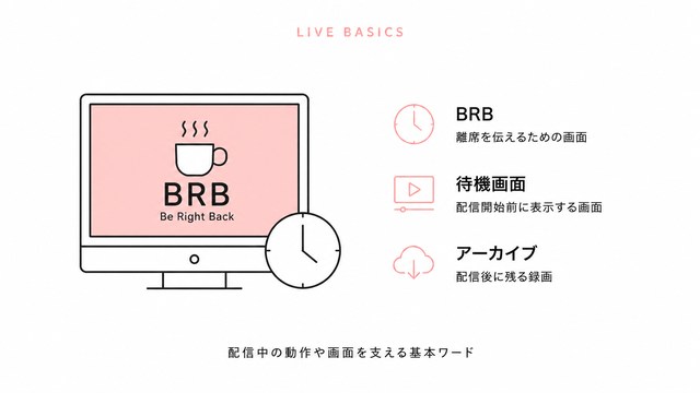 ライブ配信中の動作・画面に関する用語