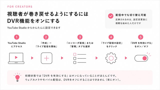 YouTubeを巻き戻せるようにするには