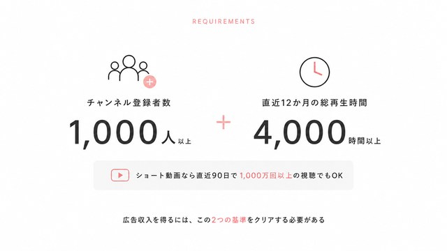 YouTube収益化の条件