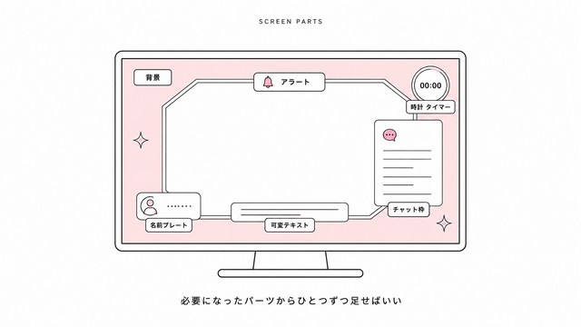 本格的に配信をするなら:画面を作る7つのパーツ