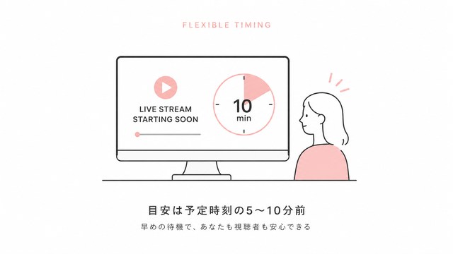 配信時に待機画面は何分前から出すもの？