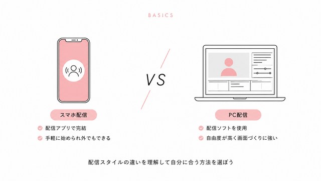 PCとスマホはどっち？