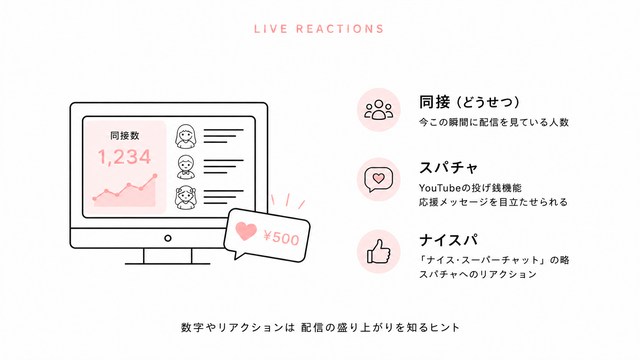 数字や反応に関する用語