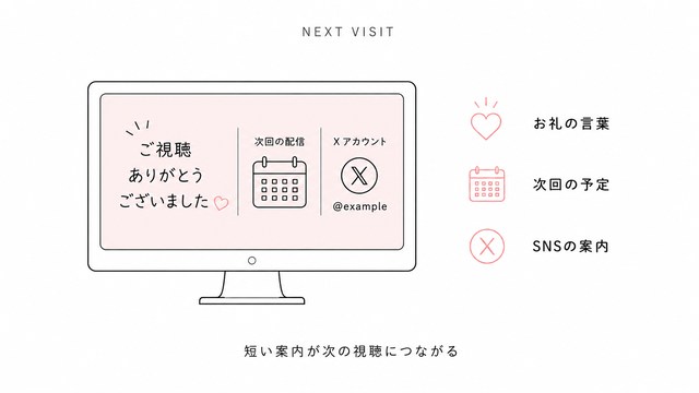 ライブ配信終了画面に入れるとよさそうな内容