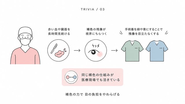 豆知識:手術着が緑や青なのも同じ理由