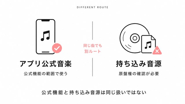 「アプリの公式音楽」と「自分でCD音源を流す」は全然違う