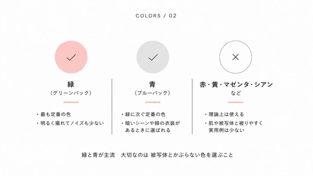 他の色じゃダメなの?実際にクロマキーで背景に使える色は何色?