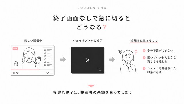 ライブ配信終了画面を出さずに急に切ると何が起きるか