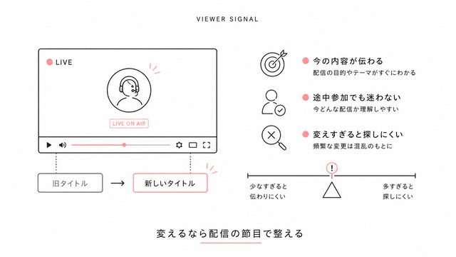 YouTube配信中にタイトル変更することで視聴者に与える影響
