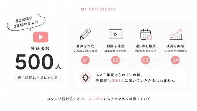 YouTube週2で2年投稿した体験談
