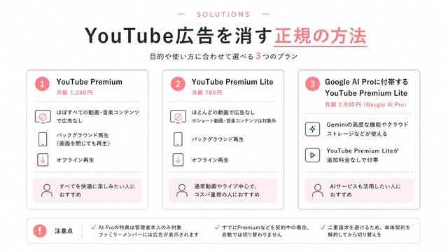 YouTube広告を消す正規の方法