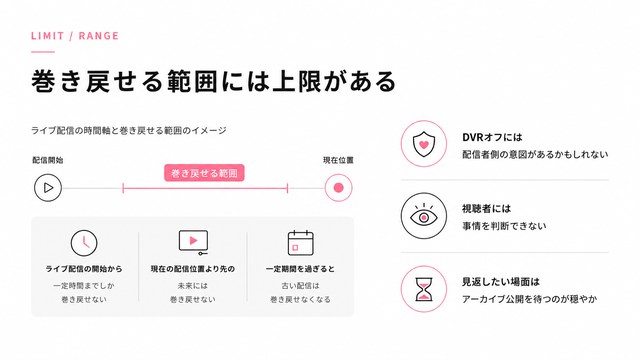 YouTubeを巻き戻せる範囲には条件がある