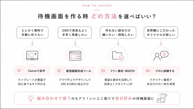 待機画面を作る時どの方法を選べばいい?