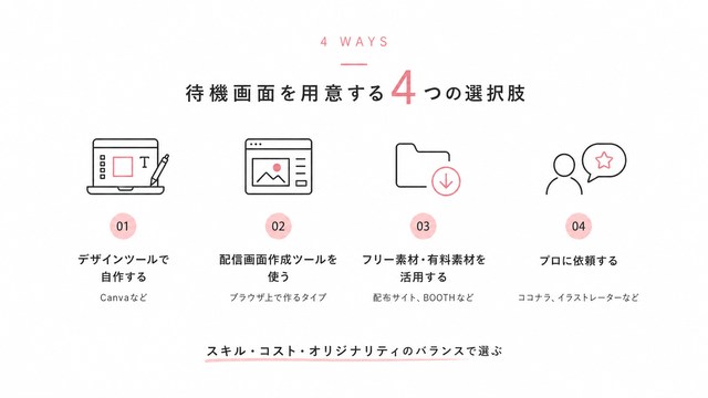 待機画面を用意する4つの方法
